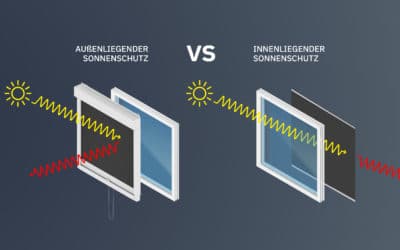In vergelijking: binnenrolgordijn vs. buitenrolgordijn