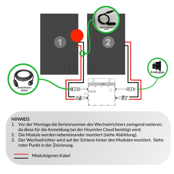 Balkoncentrale Aansluitschema voor plug-in PV-systemen zonder opslag.