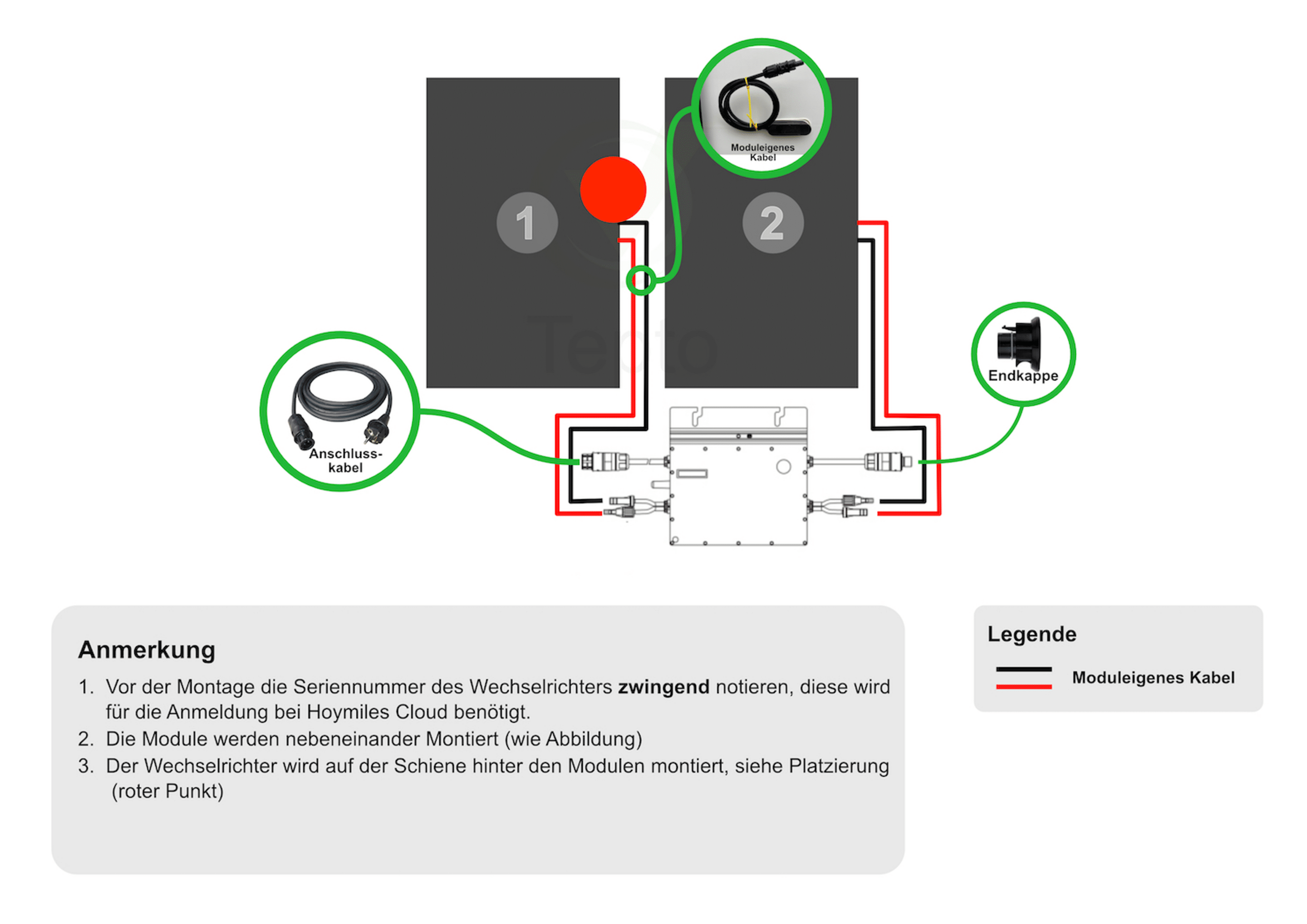 Montage - Balkoncentrale - FAQ