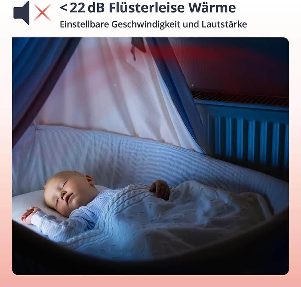 Radiatorventilator met regelbare ventilatorsnelheid en volume