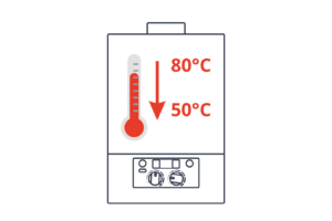 Temperatuur, schaal, radiatorventilator
