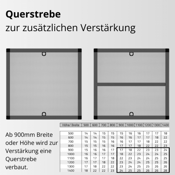 Insectenhor vast frame met versterking, technische gegevens, vliegenhor, dwarsbalk