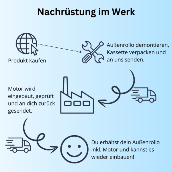 Motorbedienung (Nachrüstung bei vorhandenem Rollo) - Afbeelding 3